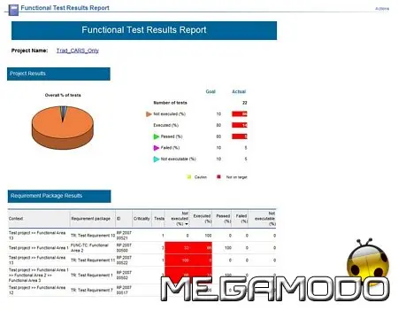 Compuware Optimal Delivery Manager