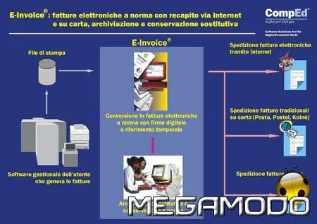 CompEd E-Invoice, fatturare elettronicamente alla Pubblica Amministrazione