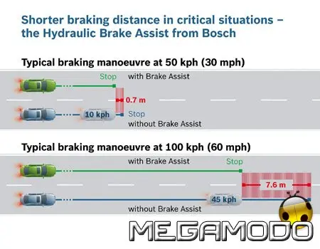 Bosch Hydraulic Brake Assist (HBA)