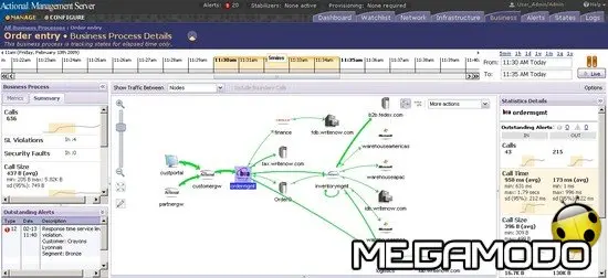 Progress Software Actional 8.0 Enterprise
