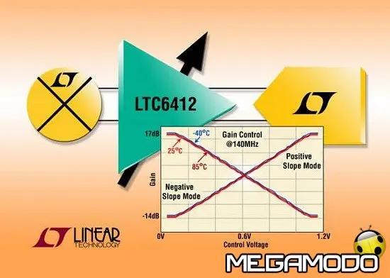 Linear Technology LTC6412, VGA da 800 MHz