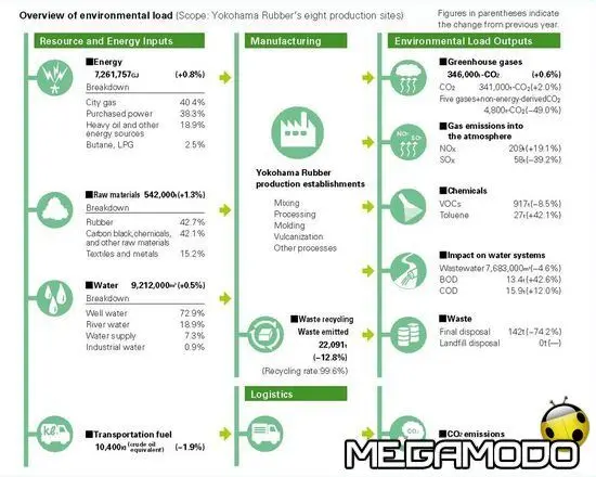Yokohama, nuovo step del progetto ecologico Forever Forest