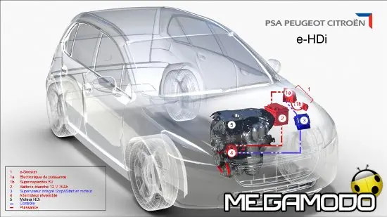 Peugeot e Citroen introducono l'e-HDi