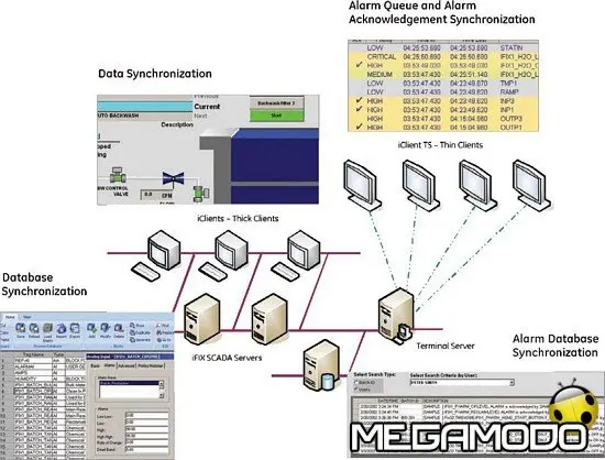 Proficy HMI/SCADA iFIX 5.1 di GE Intelligent Platforms