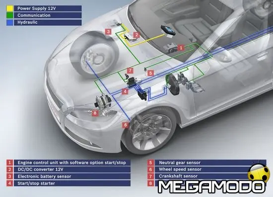 La tecnologia Start/Stop Bosch disponibile anche per le vetture automatiche 
