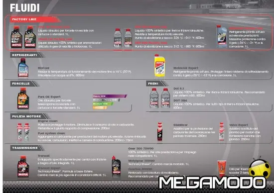 Motul Italia presenta MC Care, la nuova gamma di prodotti per la cura della moto