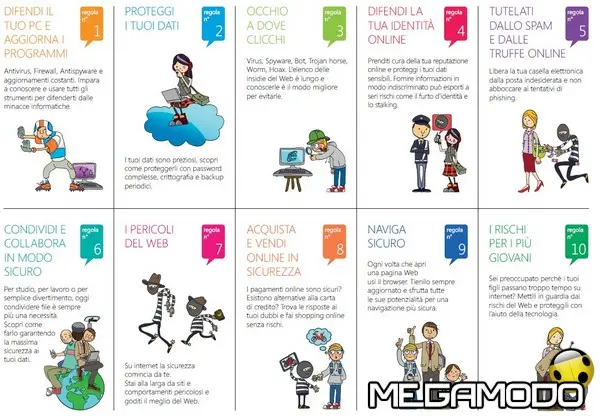 decalogo della sicurezza