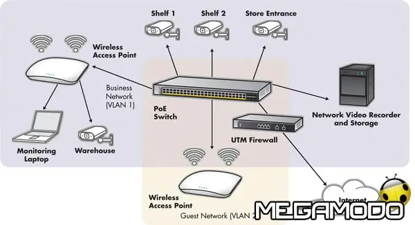 readynas surveillance diagram