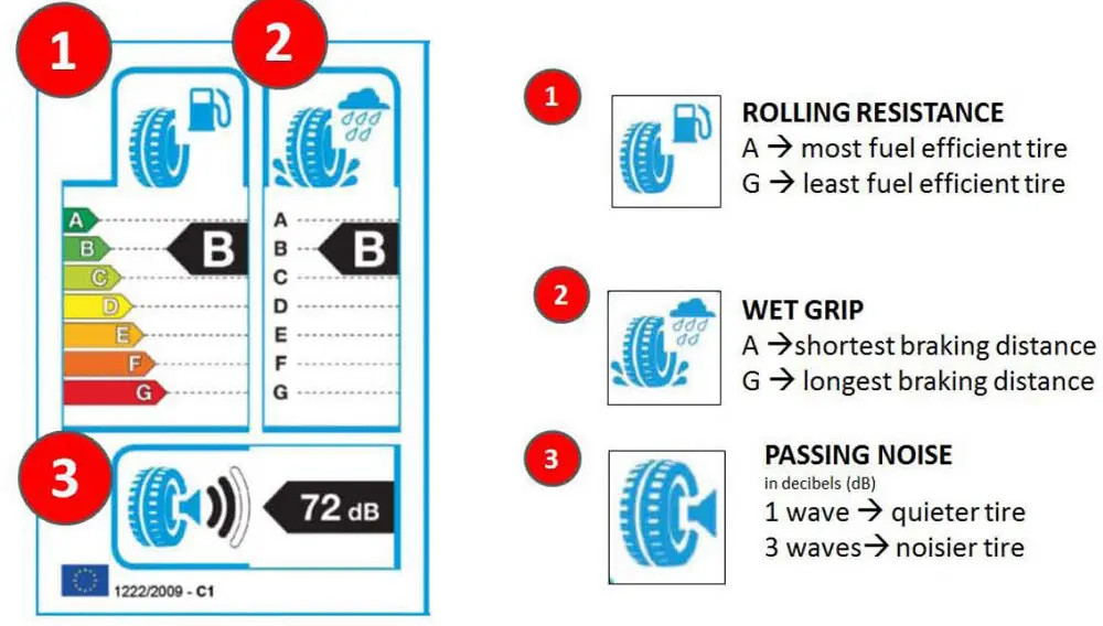 GT Radial e l'etichettatura europea degli pneumatici