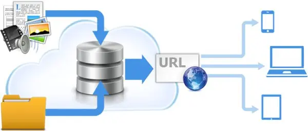 Da Aruba un nuovo servizio di Cloud Object Storage