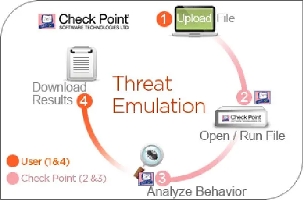 Nuova Threat Emulation software blade di Check Point per prevenire gli attacchi