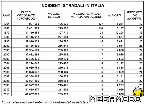 continental incidenti1