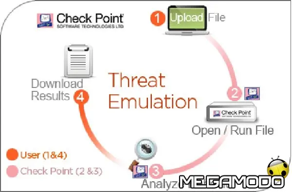 cp threat emulation