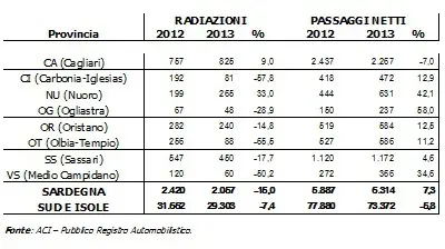 Continua la crisi del mercato dell'auto anche a marzo - foto 6