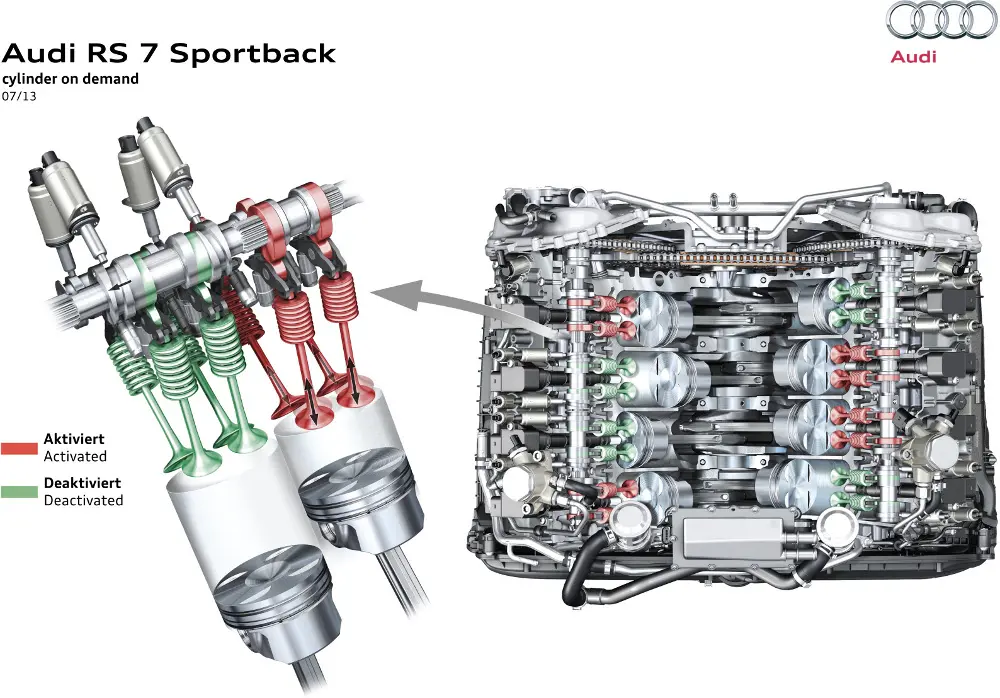 La tecnologia Audi Cylinder On Demand disponibile per tre motorizzazioni