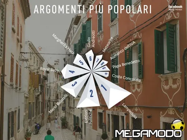 infografica top argomenti italia