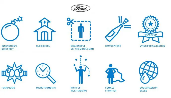 Ford: lo studio sulle tendenze del nuovo anno