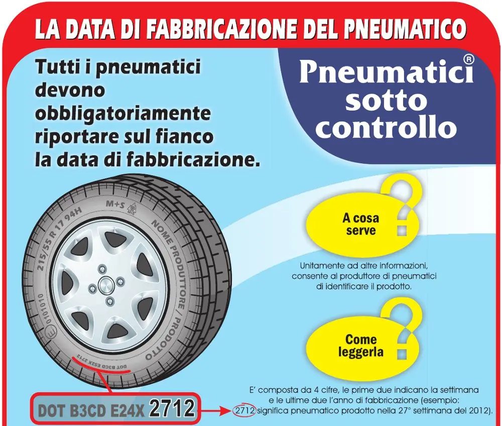 Pneumatici, data di fabbricazione e durata: i chiarimenti di Assogomma e Federpneus