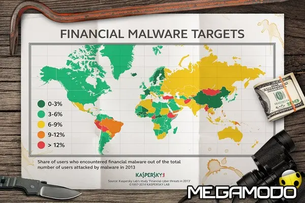 1000inf financial malware targets final