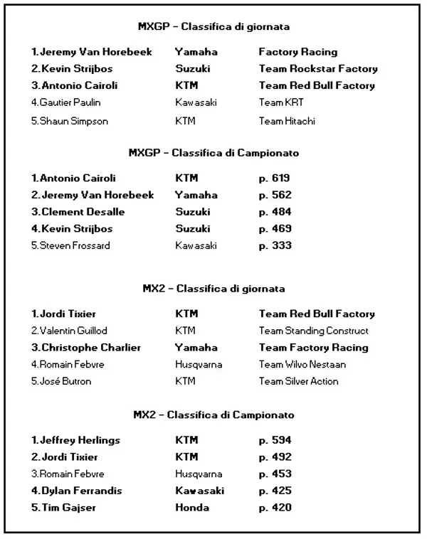 Motocross: debutto vincente per Van Horebeek e Tixier con Pirelli Scorpion MX32 in Repubblica Ceca - foto 2