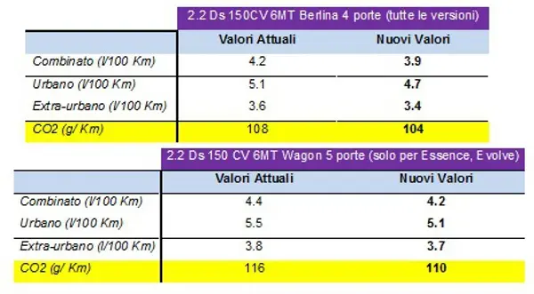 Mazda6: più ecologica - foto 2