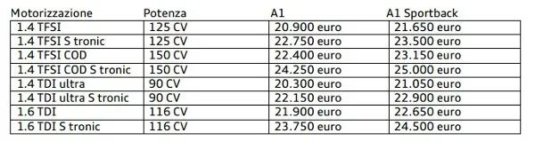 Audi A1 e A1 Sportback, al via la prevendita - foto 2
