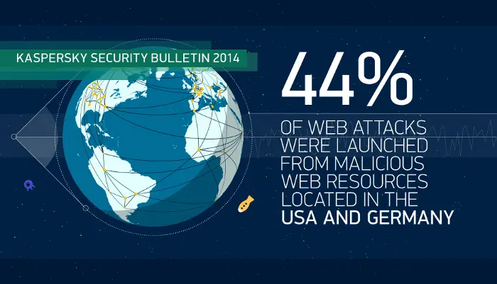 Un miliardo di minacce informatiche in più nel 2014, un'indagine Kaspersky Lab