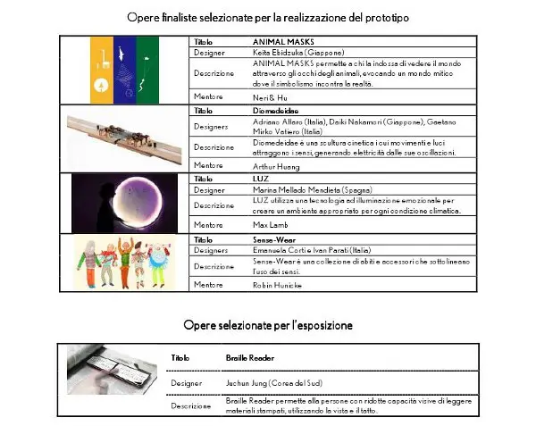 6svelati i 12 finalisti del lexus design award 2015