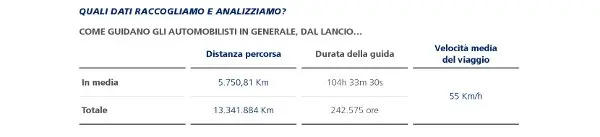 Condizioni climatiche e pneumatici: un report Michelin - foto 3