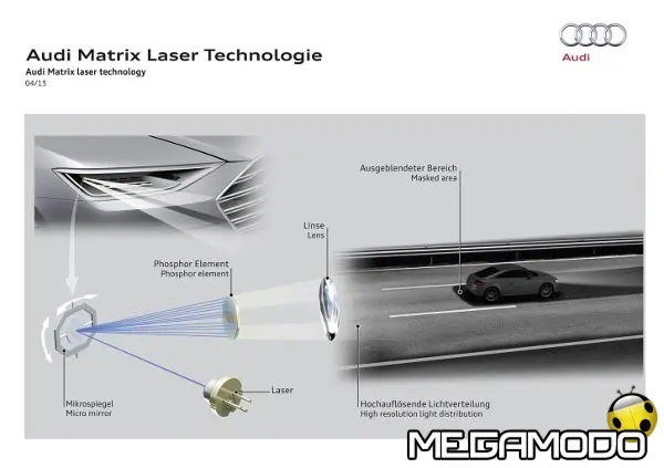 Tecnologia Matrix Laser di Audi: i gruppi ottici anteriori del futuro