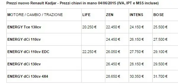 Renault KADJAR: prezzi e gamma  - foto 2