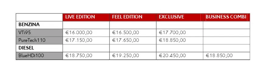 Nuova_gamma_C3_Picasso