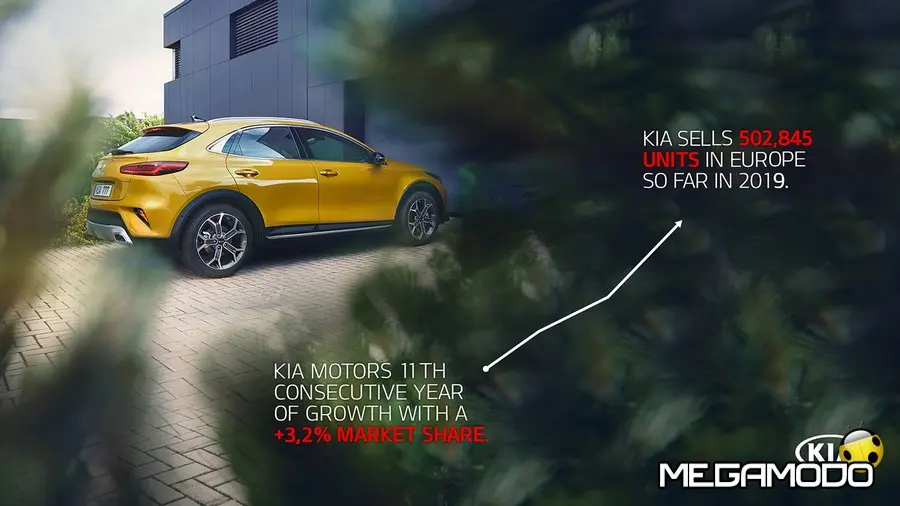 Nuovo record di vendite per Kia Motors in Europa