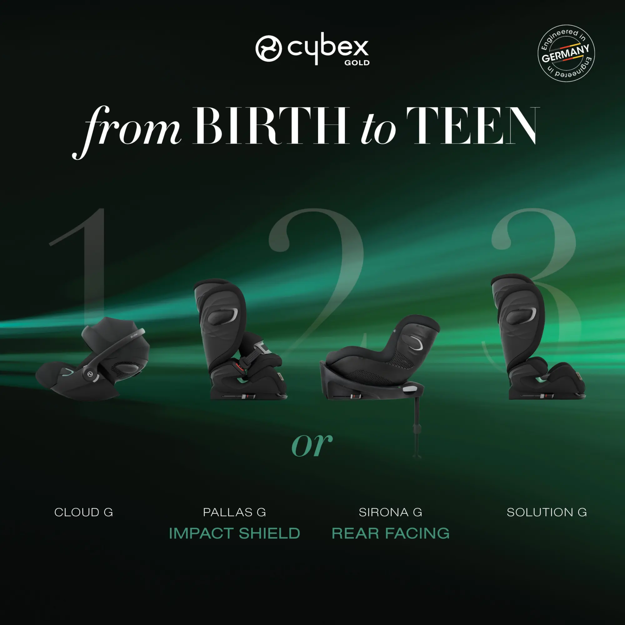 CYBEX presenta la Linea G