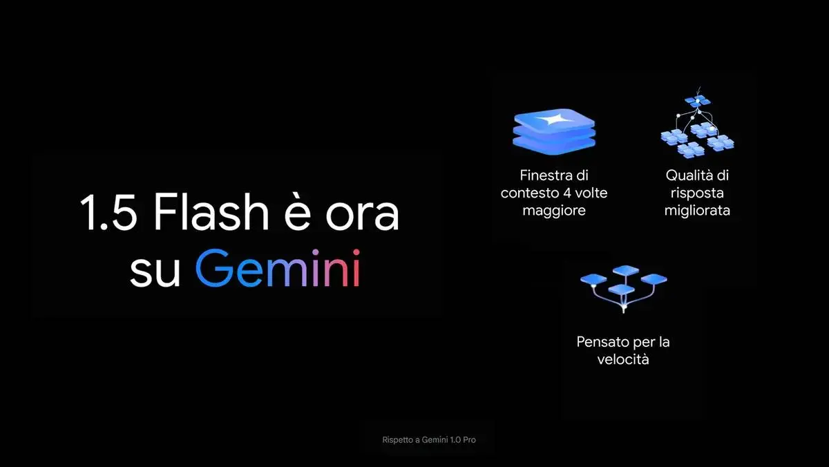 Google Gemini: nuove funzionalità Flash 1.5, risposte più veloci e precise